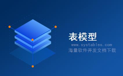 表结构 - newscommon - 新闻公共 - 电子布告栏系统-[新闻文章]NTsky新闻发布系统 v1.0稳定版